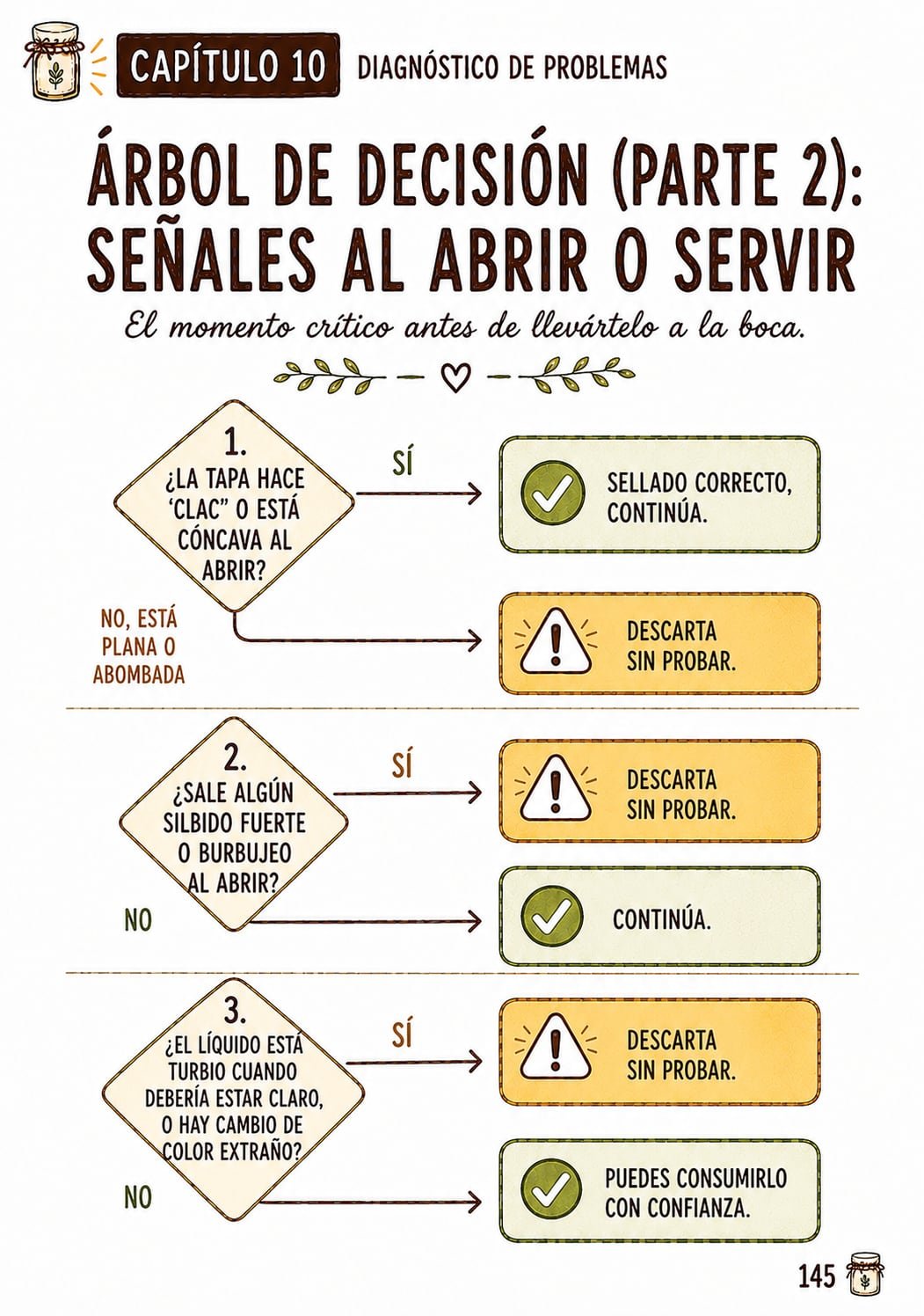 Árbol de decisión para saber si una conserva es segura