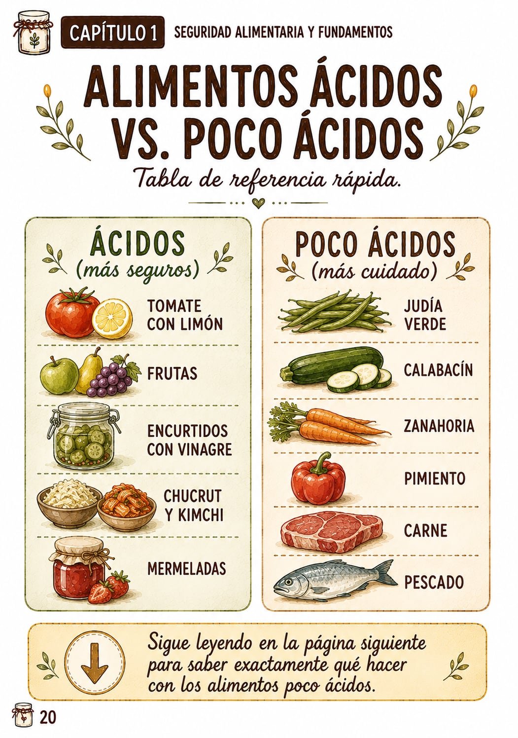 Página interior: alimentos ácidos frente a poco ácidos