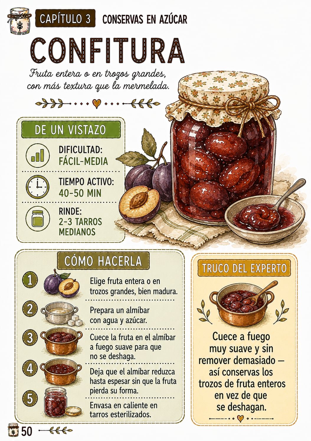 Ficha ilustrada de la confitura
