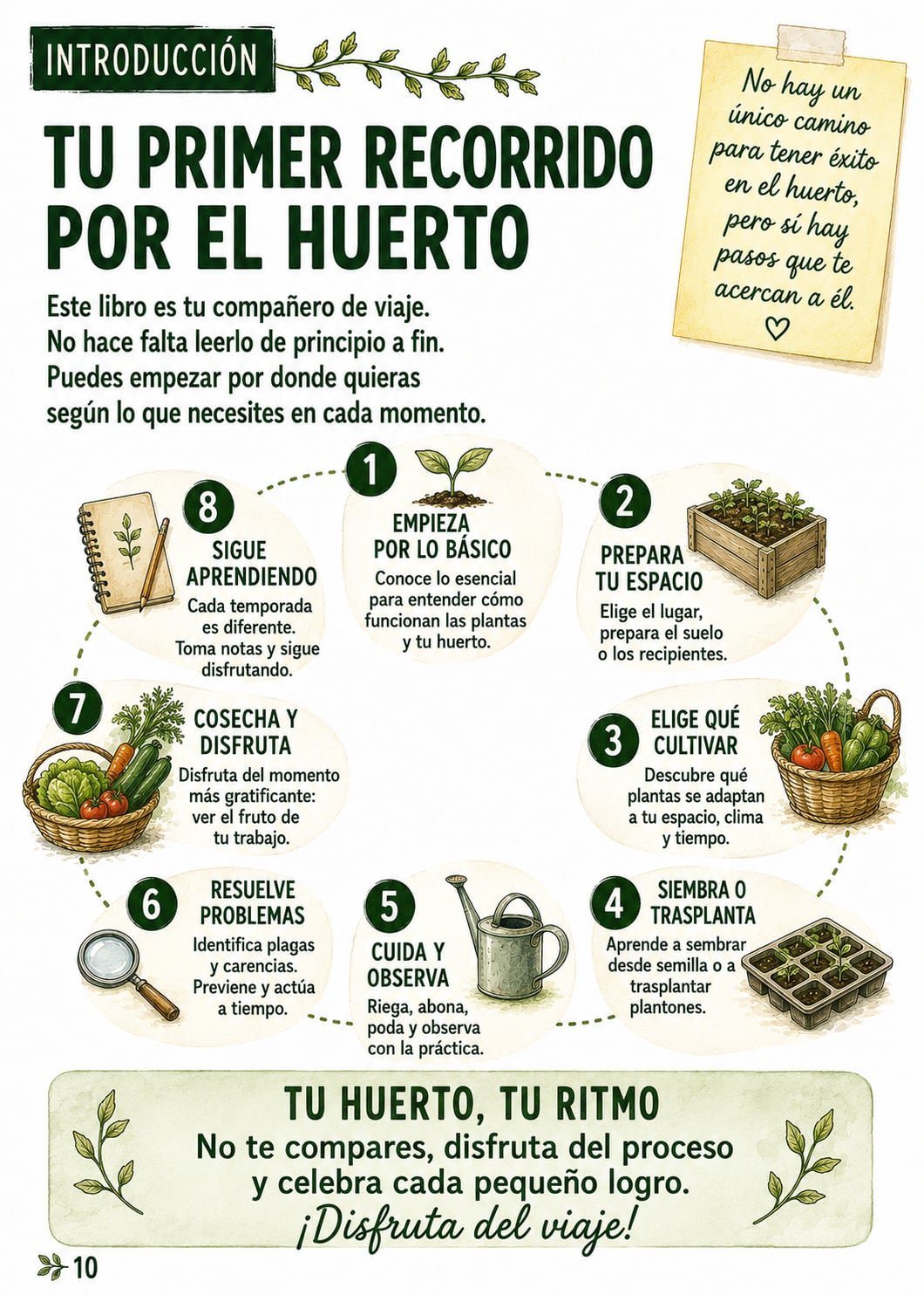 Página interior: tu primer recorrido por el huerto en 8 pasos